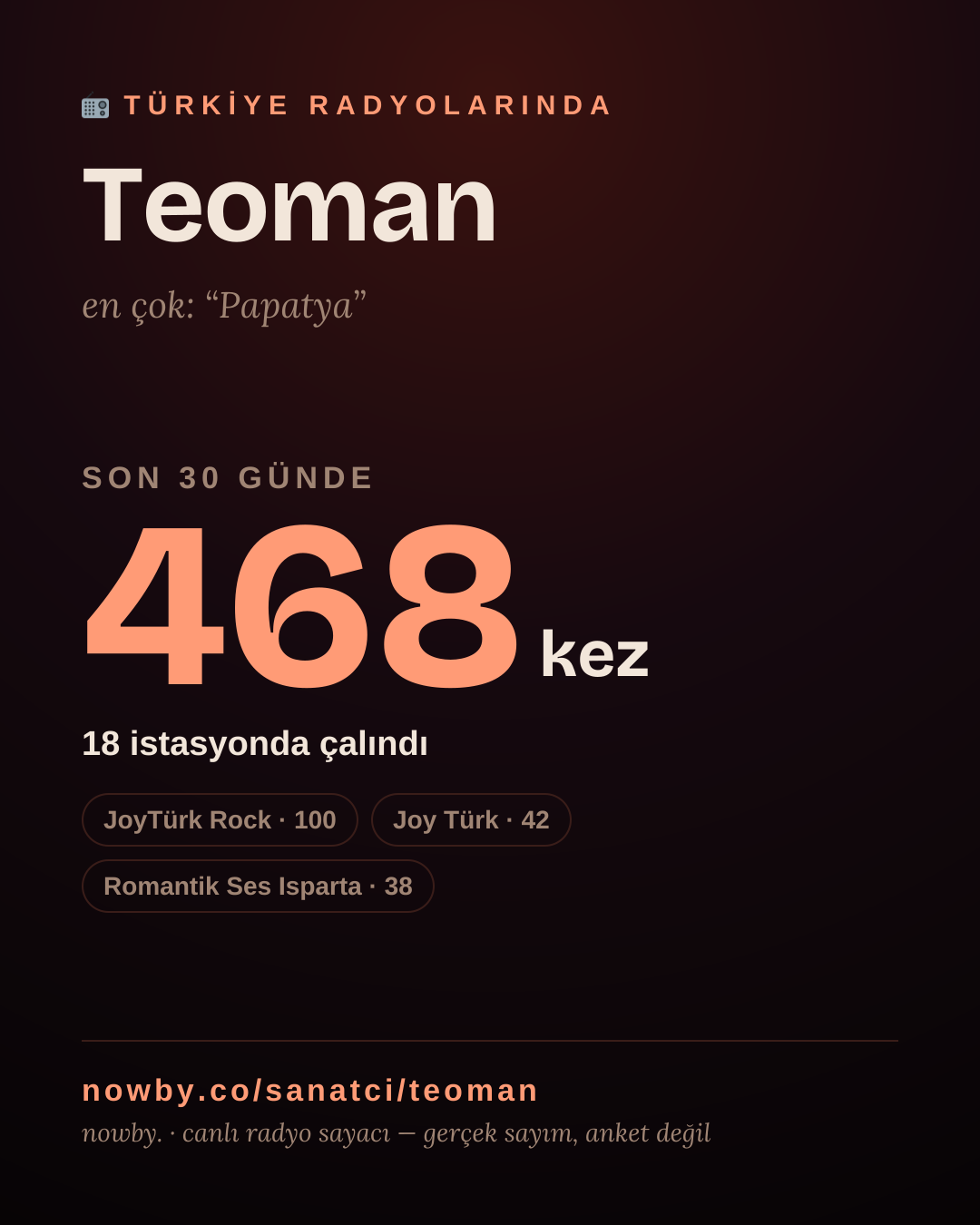 Sanatçısı, menajeri ya da hayranı mısın? Bunu paylaş.