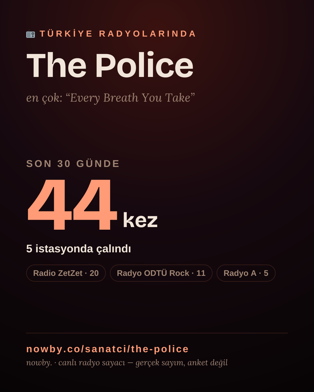 Sanatçısı, menajeri ya da hayranı mısın? Bunu paylaş.