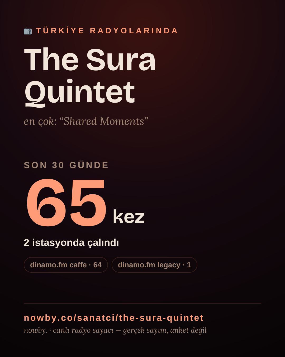 Sanatçısı, menajeri ya da hayranı mısın? Bunu paylaş.