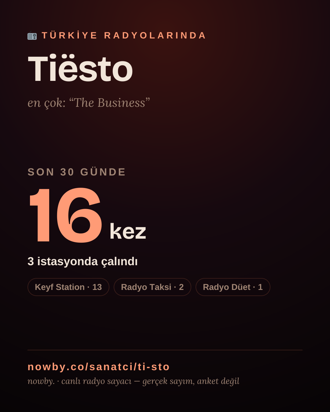 Sanatçısı, menajeri ya da hayranı mısın? Bunu paylaş.