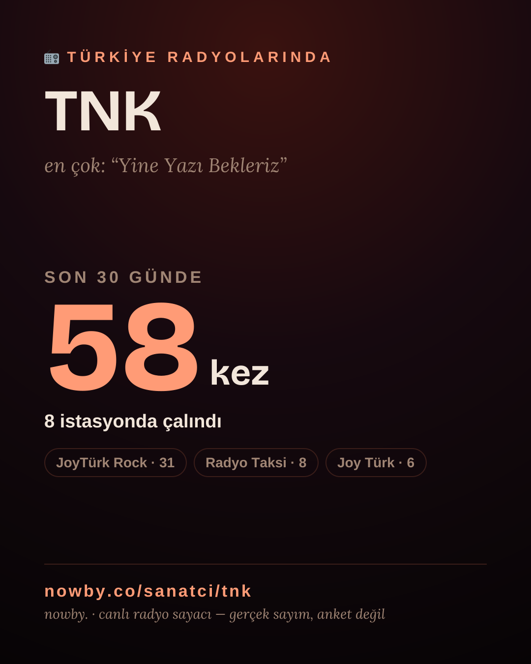 Sanatçısı, menajeri ya da hayranı mısın? Bunu paylaş.