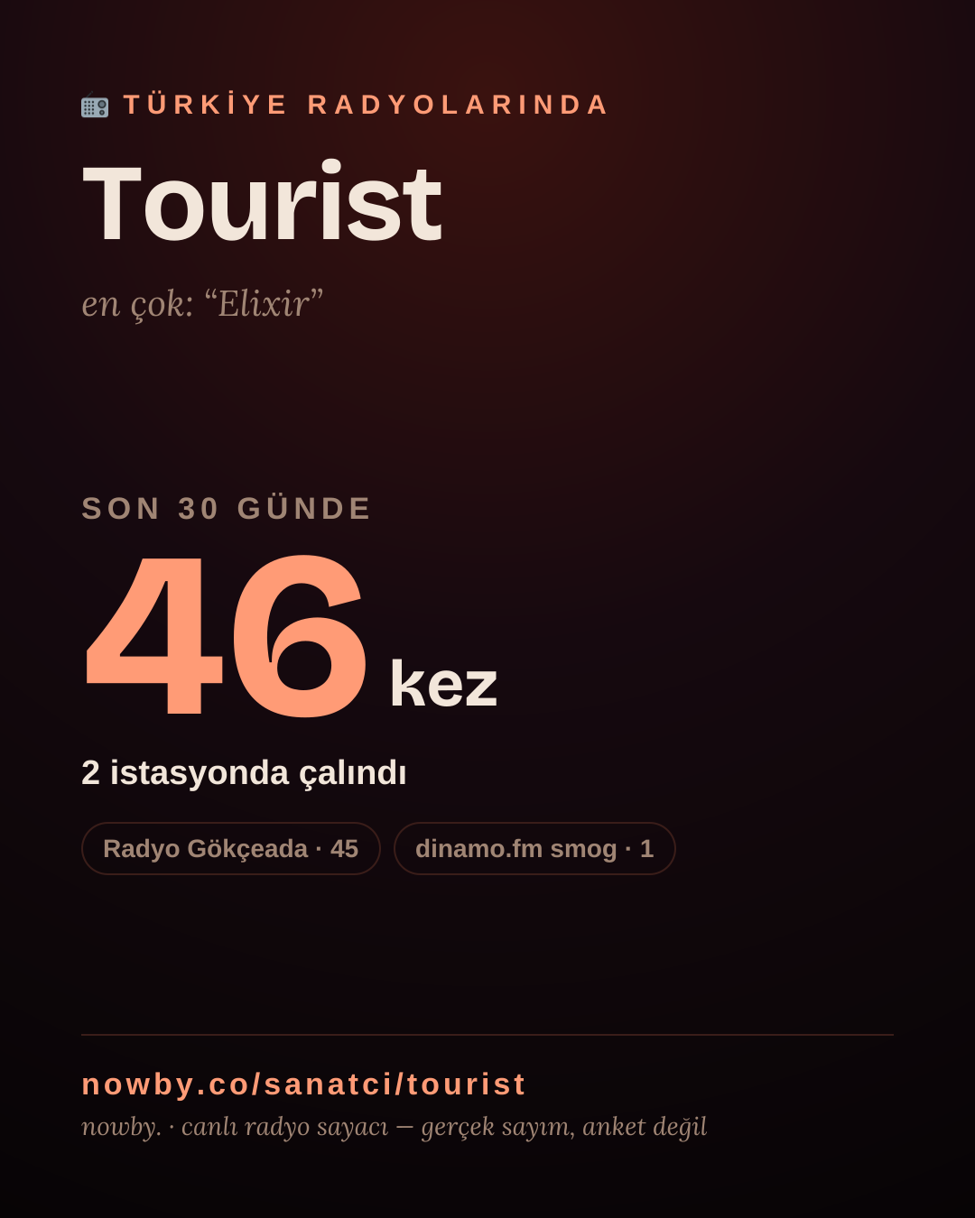 Sanatçısı, menajeri ya da hayranı mısın? Bunu paylaş.