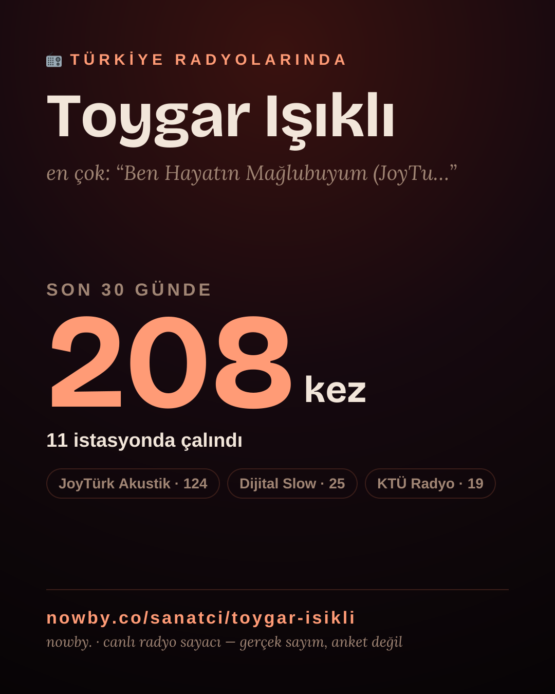 Sanatçısı, menajeri ya da hayranı mısın? Bunu paylaş.