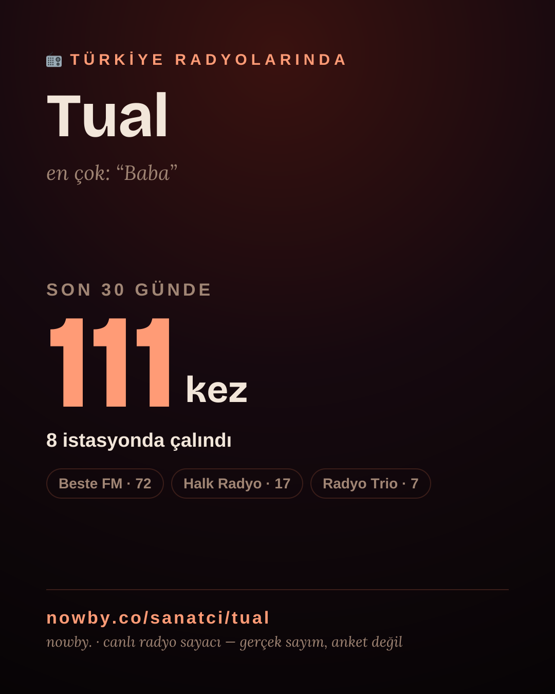 Sanatçısı, menajeri ya da hayranı mısın? Bunu paylaş.