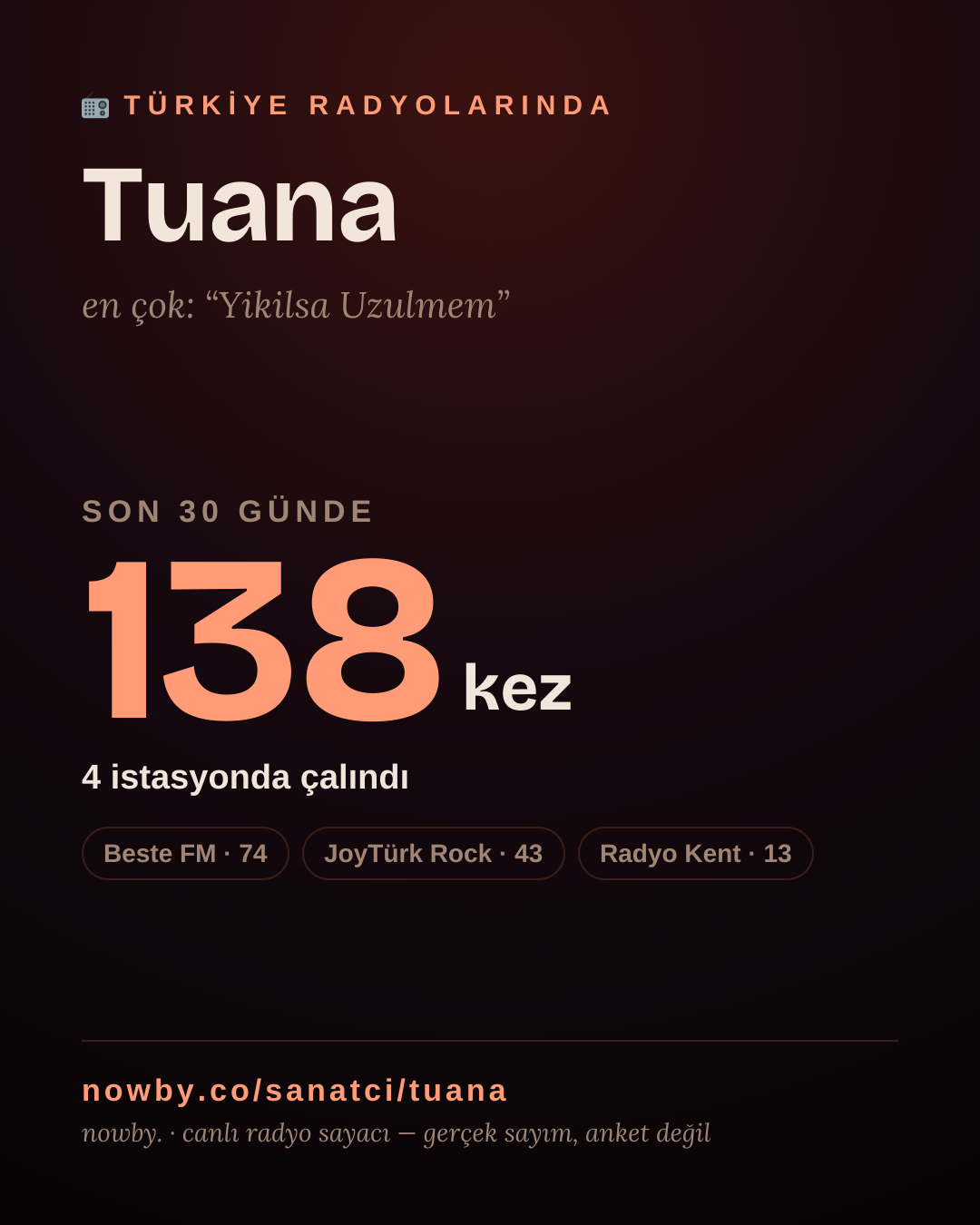 Sanatçısı, menajeri ya da hayranı mısın? Bunu paylaş.