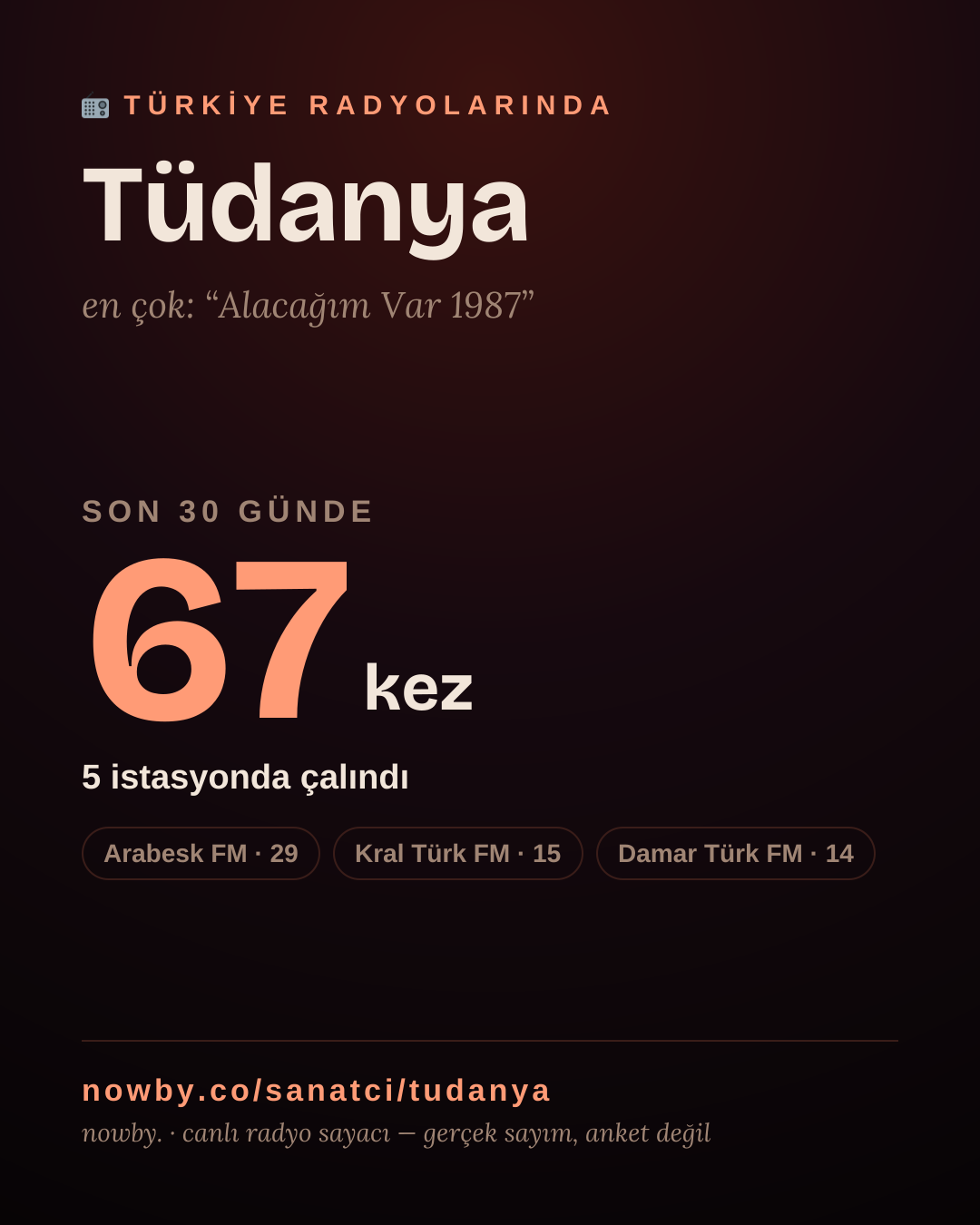 Sanatçısı, menajeri ya da hayranı mısın? Bunu paylaş.