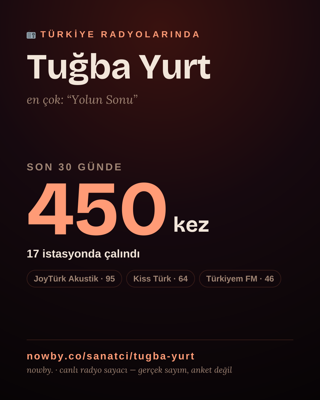 Sanatçısı, menajeri ya da hayranı mısın? Bunu paylaş.