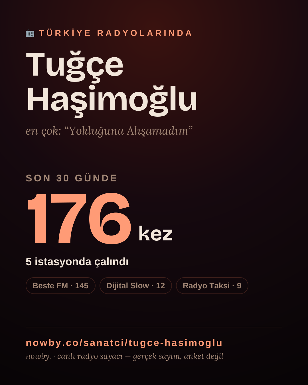 Sanatçısı, menajeri ya da hayranı mısın? Bunu paylaş.