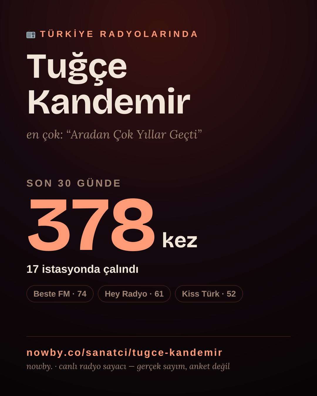 Sanatçısı, menajeri ya da hayranı mısın? Bunu paylaş.