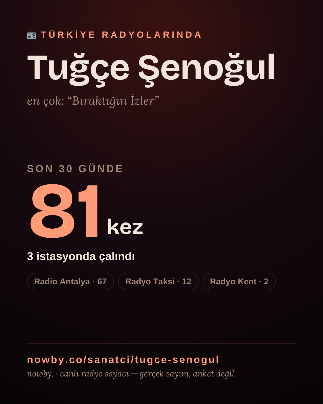 Sanatçısı, menajeri ya da hayranı mısın? Bunu paylaş.