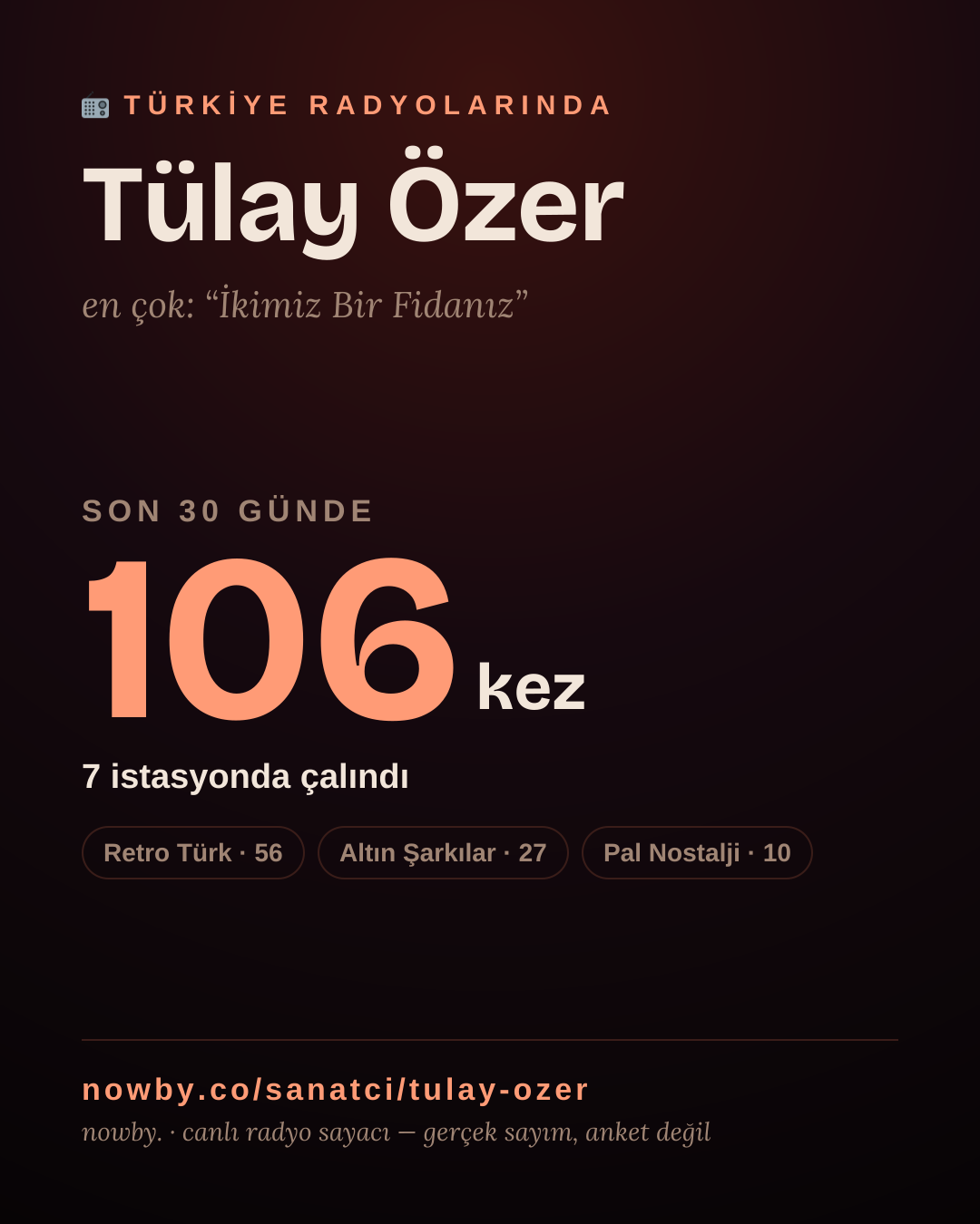 Sanatçısı, menajeri ya da hayranı mısın? Bunu paylaş.