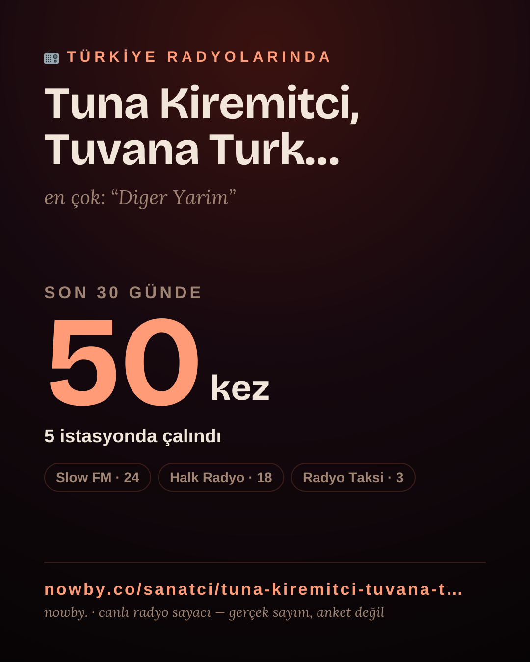 Sanatçısı, menajeri ya da hayranı mısın? Bunu paylaş.