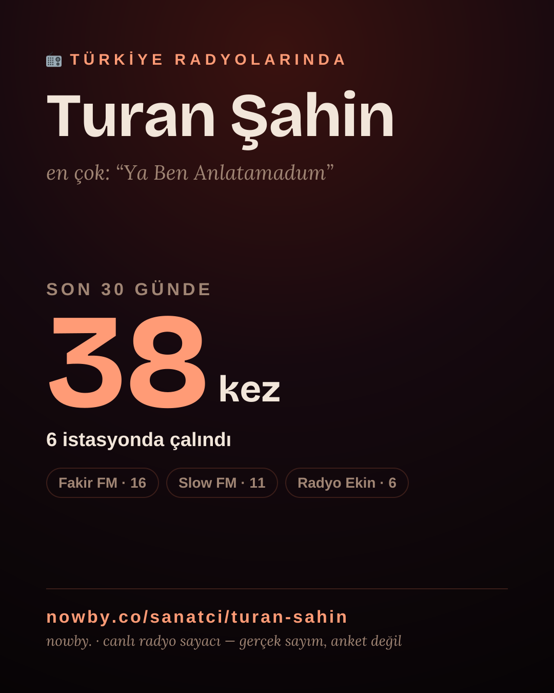 Sanatçısı, menajeri ya da hayranı mısın? Bunu paylaş.