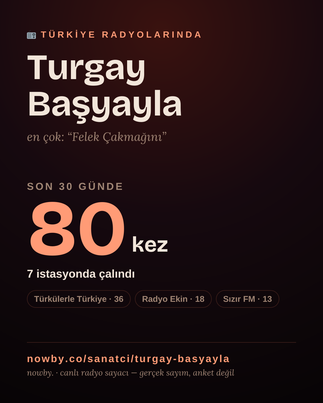 Sanatçısı, menajeri ya da hayranı mısın? Bunu paylaş.