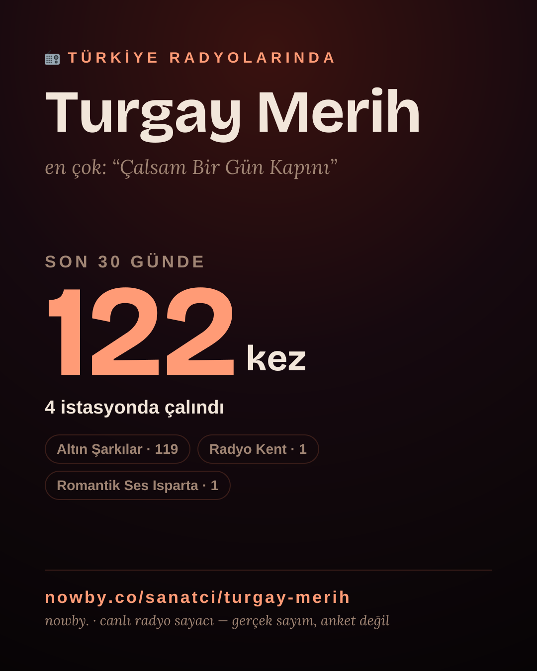 Sanatçısı, menajeri ya da hayranı mısın? Bunu paylaş.