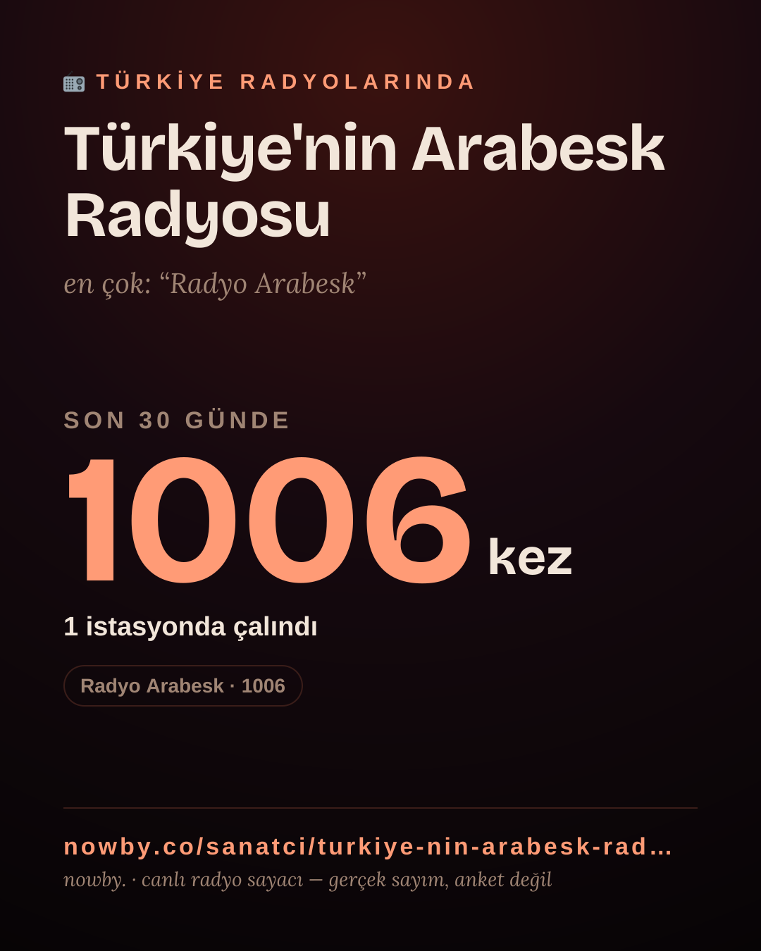 Sanatçısı, menajeri ya da hayranı mısın? Bunu paylaş.