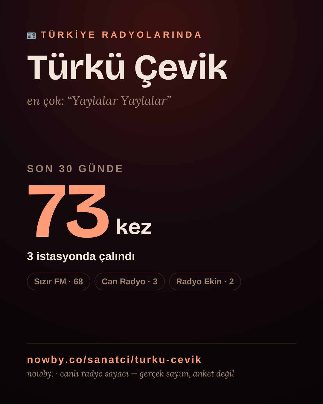 Sanatçısı, menajeri ya da hayranı mısın? Bunu paylaş.