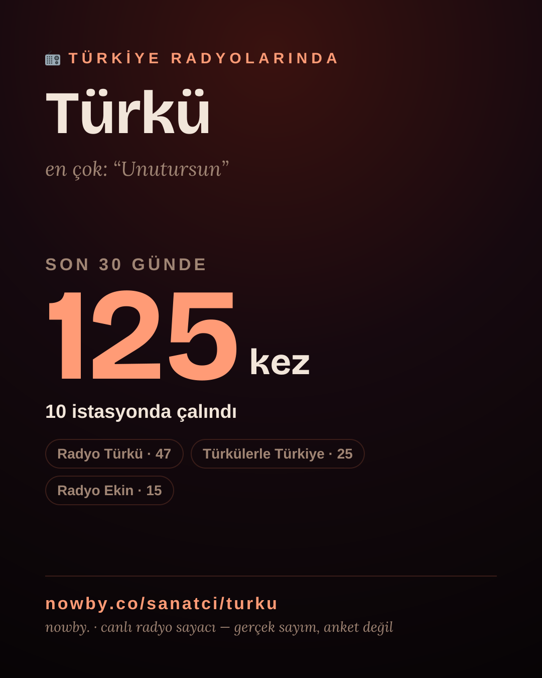 Sanatçısı, menajeri ya da hayranı mısın? Bunu paylaş.