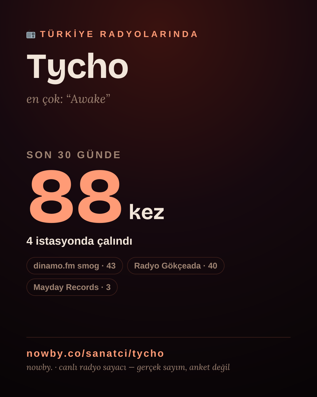 Sanatçısı, menajeri ya da hayranı mısın? Bunu paylaş.