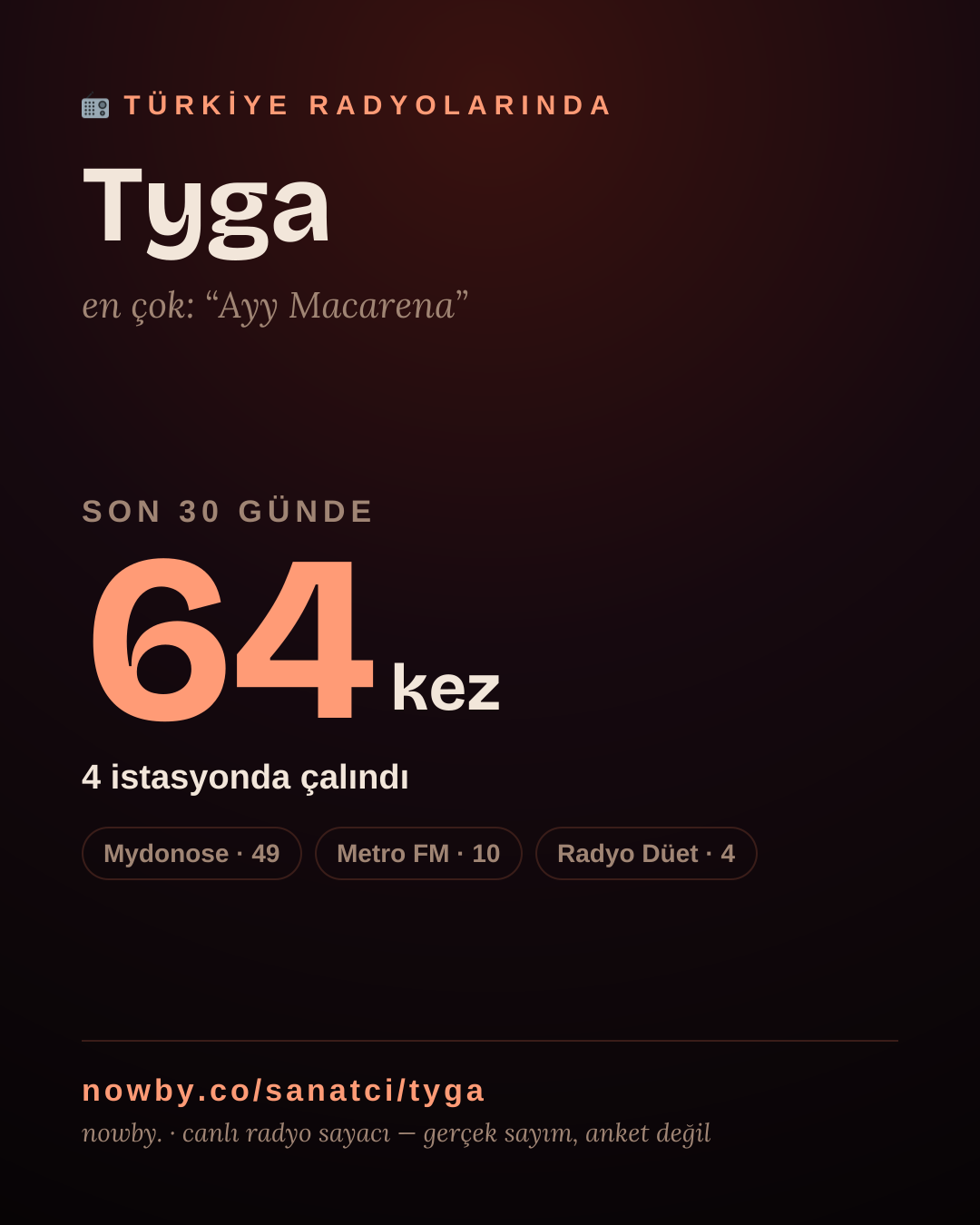 Sanatçısı, menajeri ya da hayranı mısın? Bunu paylaş.