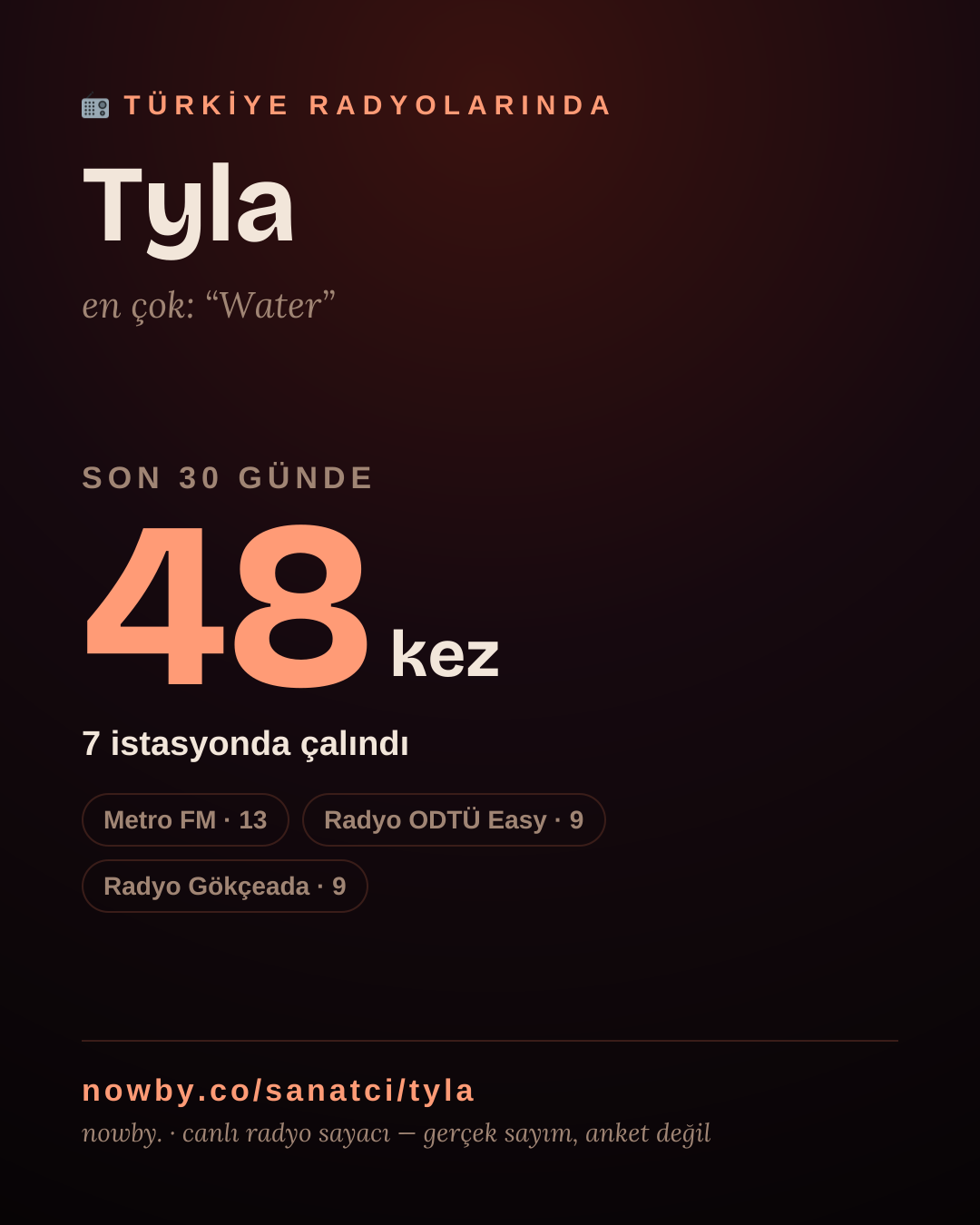 Sanatçısı, menajeri ya da hayranı mısın? Bunu paylaş.