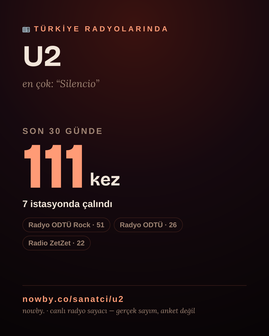 Sanatçısı, menajeri ya da hayranı mısın? Bunu paylaş.
