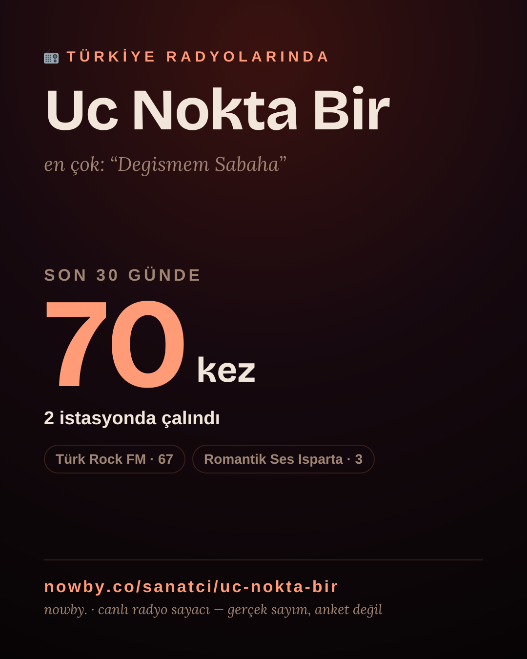 Sanatçısı, menajeri ya da hayranı mısın? Bunu paylaş.
