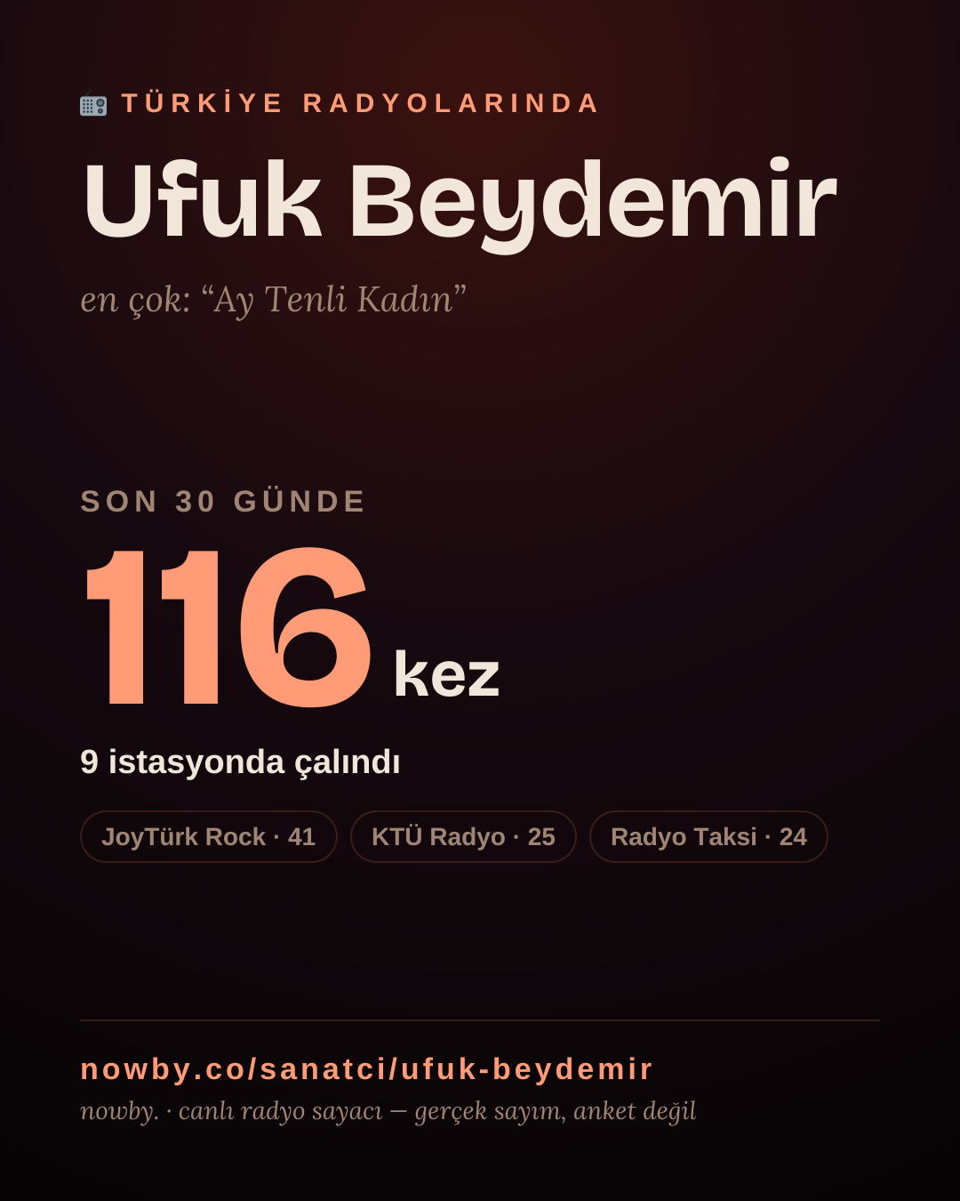 Sanatçısı, menajeri ya da hayranı mısın? Bunu paylaş.