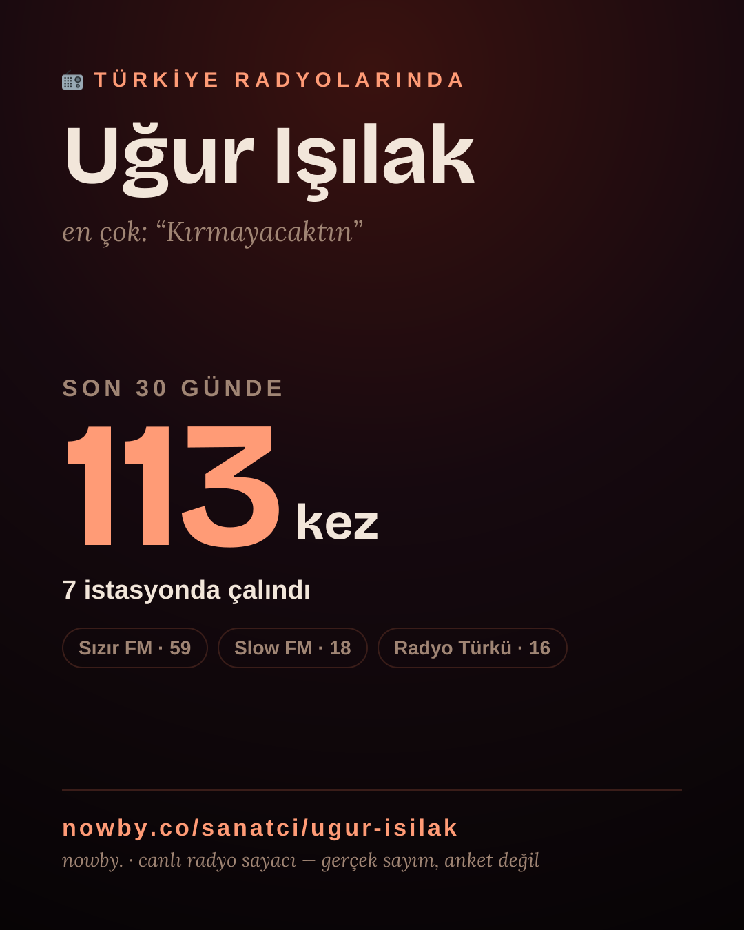 Sanatçısı, menajeri ya da hayranı mısın? Bunu paylaş.