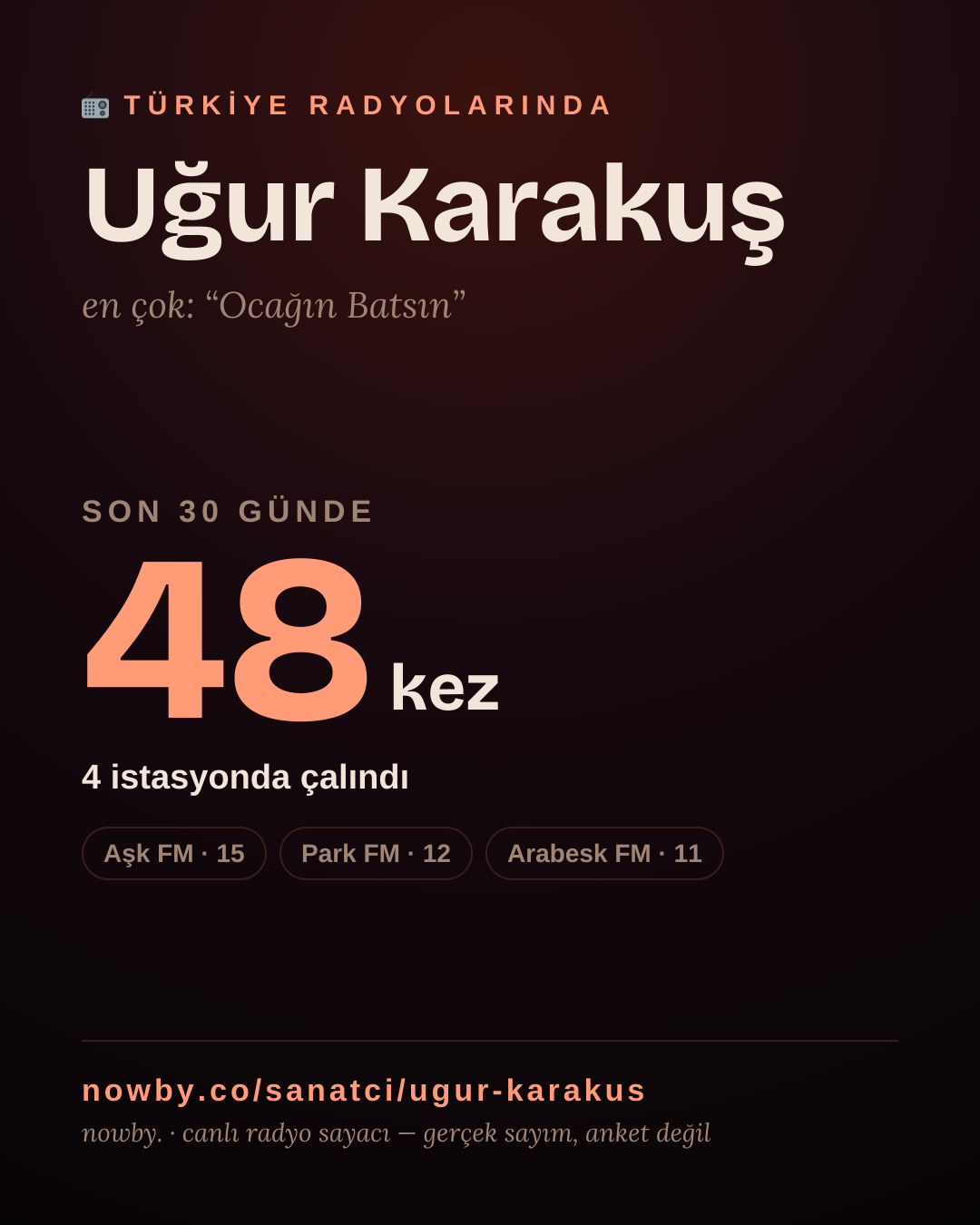 Sanatçısı, menajeri ya da hayranı mısın? Bunu paylaş.