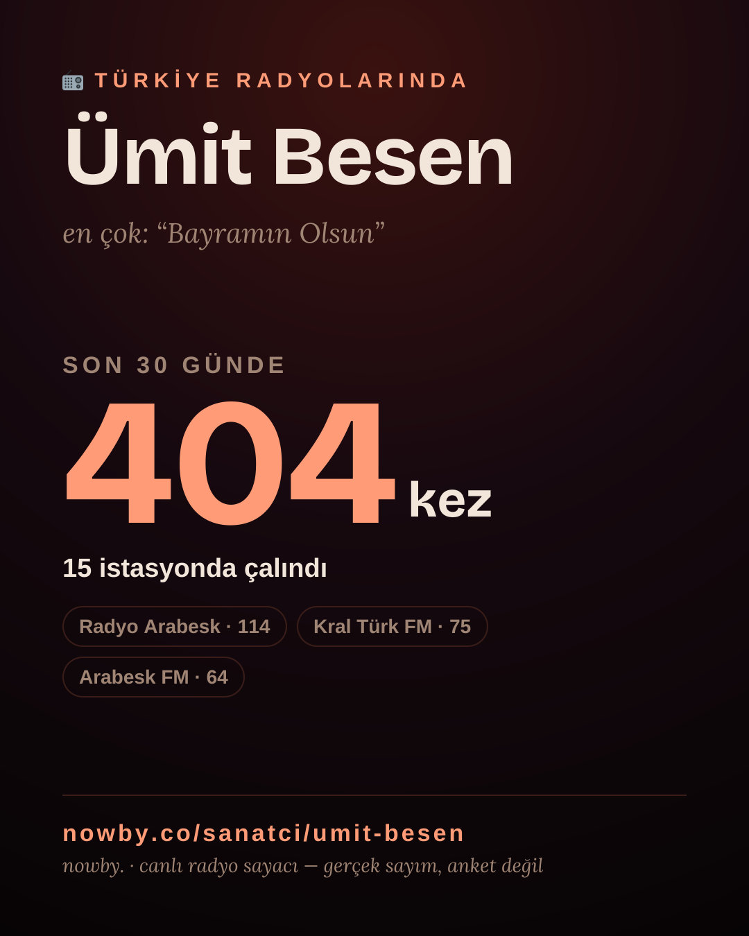 Sanatçısı, menajeri ya da hayranı mısın? Bunu paylaş.