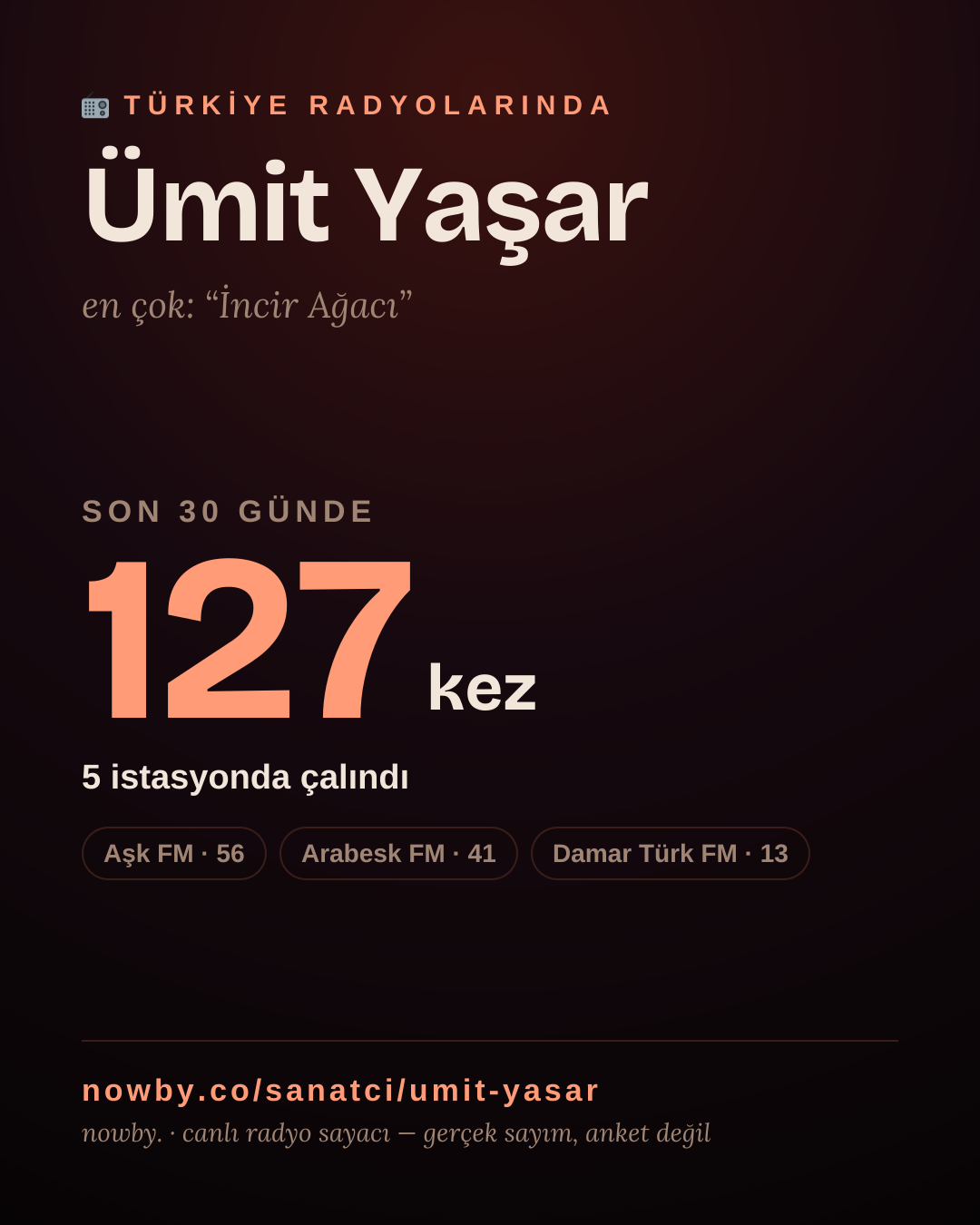 Sanatçısı, menajeri ya da hayranı mısın? Bunu paylaş.