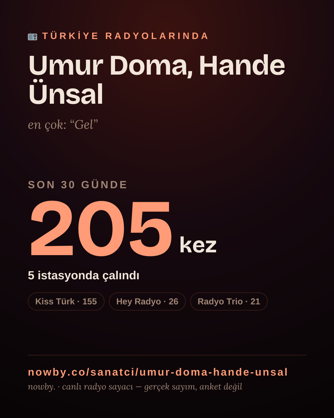 Sanatçısı, menajeri ya da hayranı mısın? Bunu paylaş.