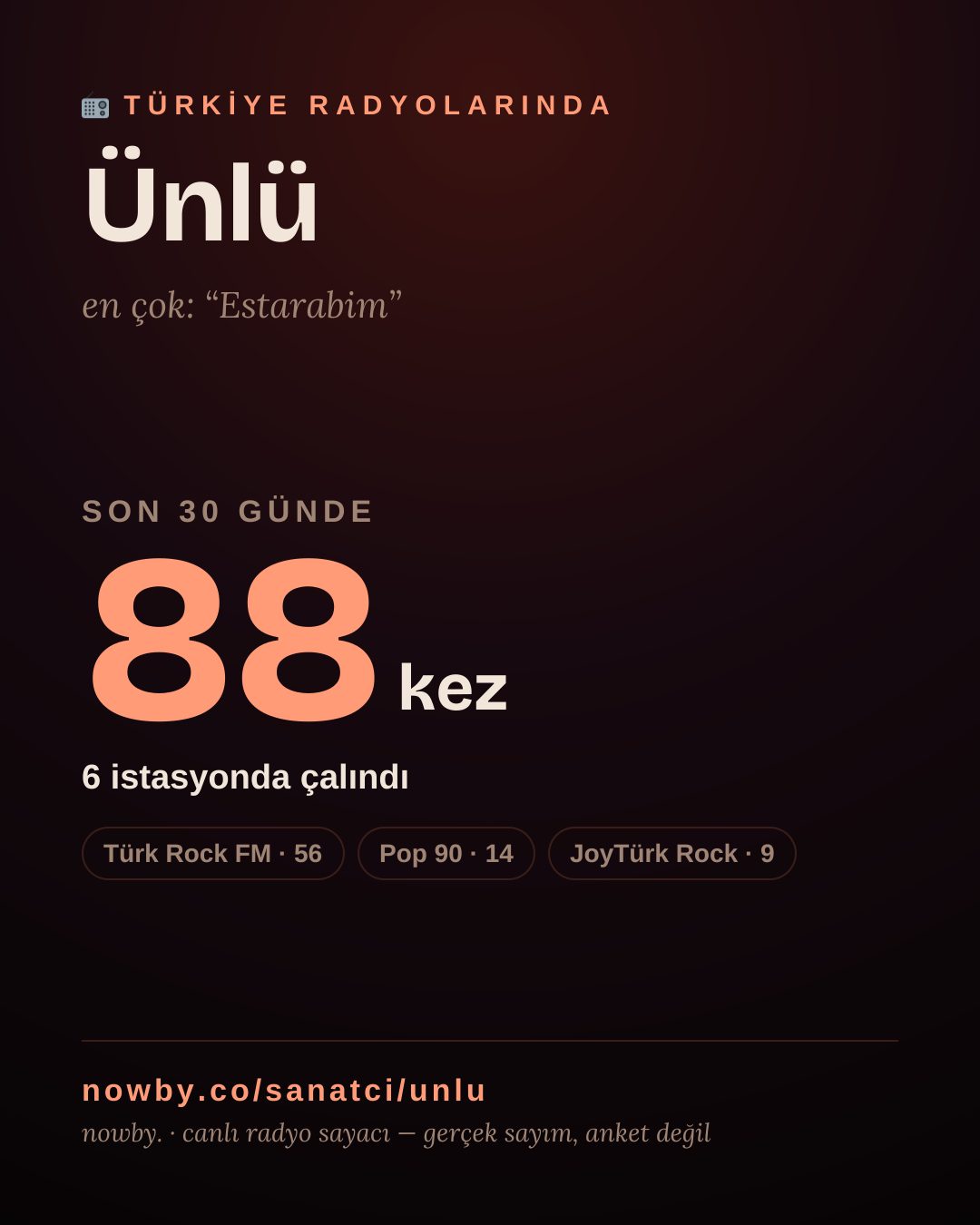 Sanatçısı, menajeri ya da hayranı mısın? Bunu paylaş.