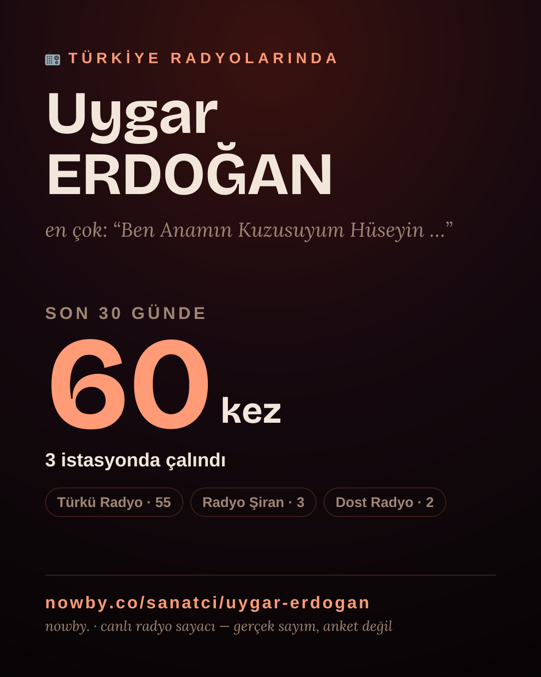Sanatçısı, menajeri ya da hayranı mısın? Bunu paylaş.