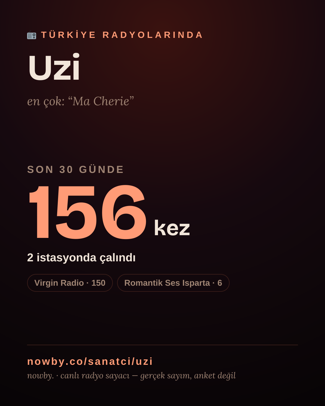 Sanatçısı, menajeri ya da hayranı mısın? Bunu paylaş.