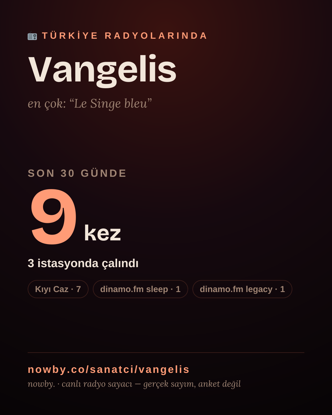 Sanatçısı, menajeri ya da hayranı mısın? Bunu paylaş.
