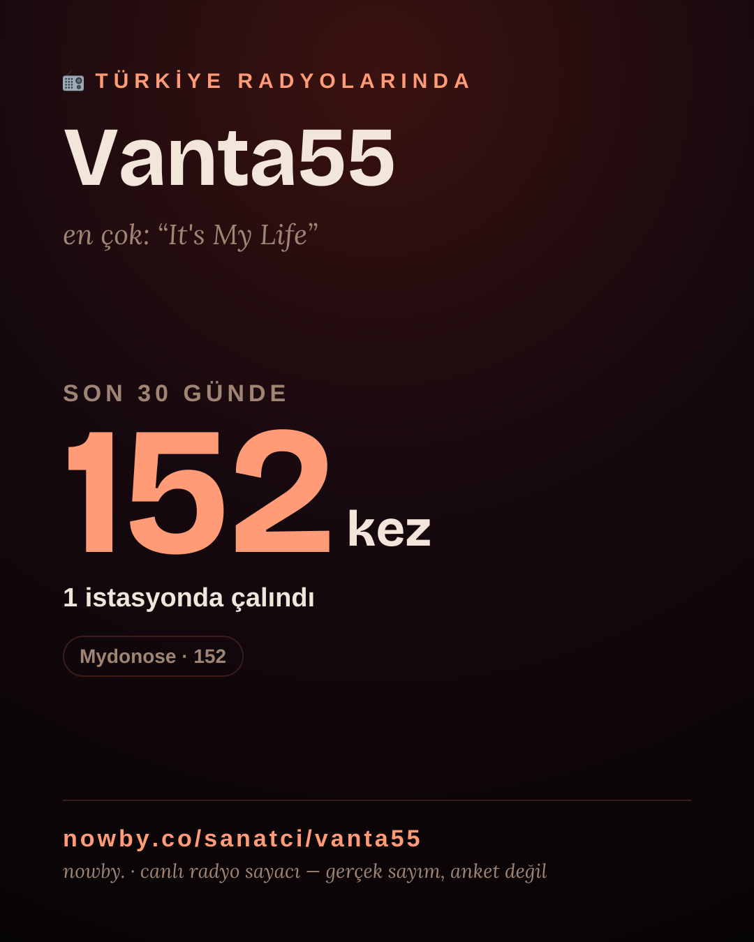 Sanatçısı, menajeri ya da hayranı mısın? Bunu paylaş.