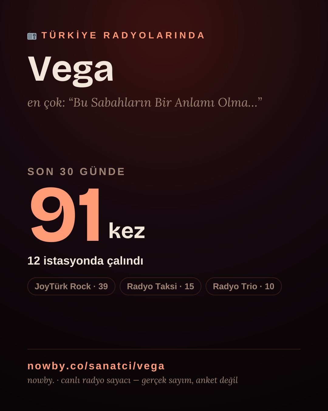 Sanatçısı, menajeri ya da hayranı mısın? Bunu paylaş.