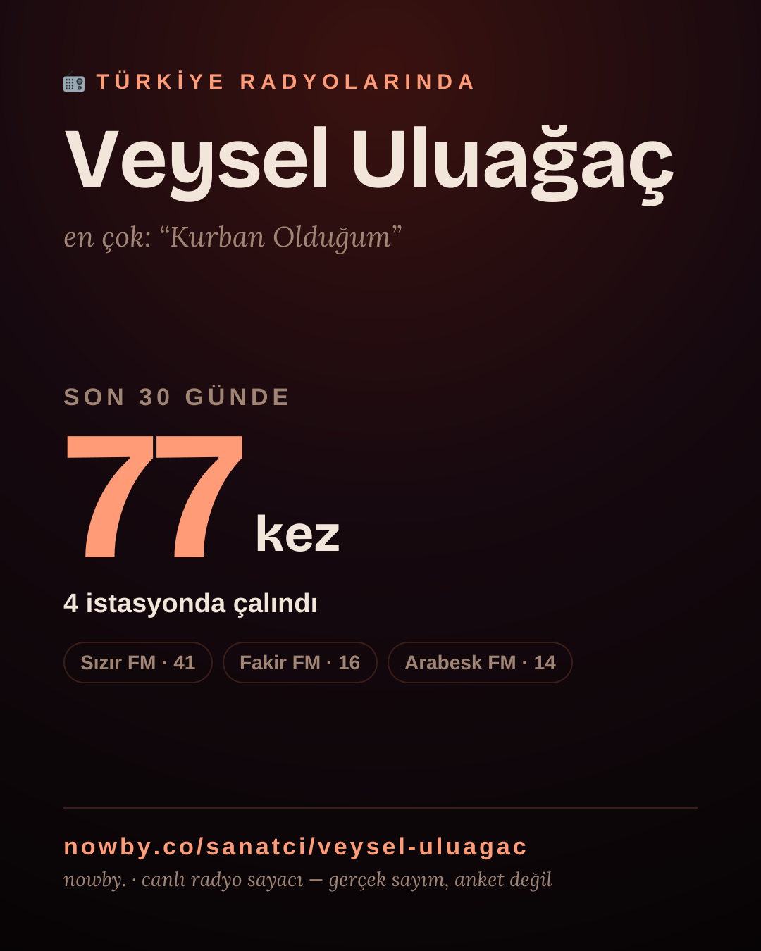 Sanatçısı, menajeri ya da hayranı mısın? Bunu paylaş.