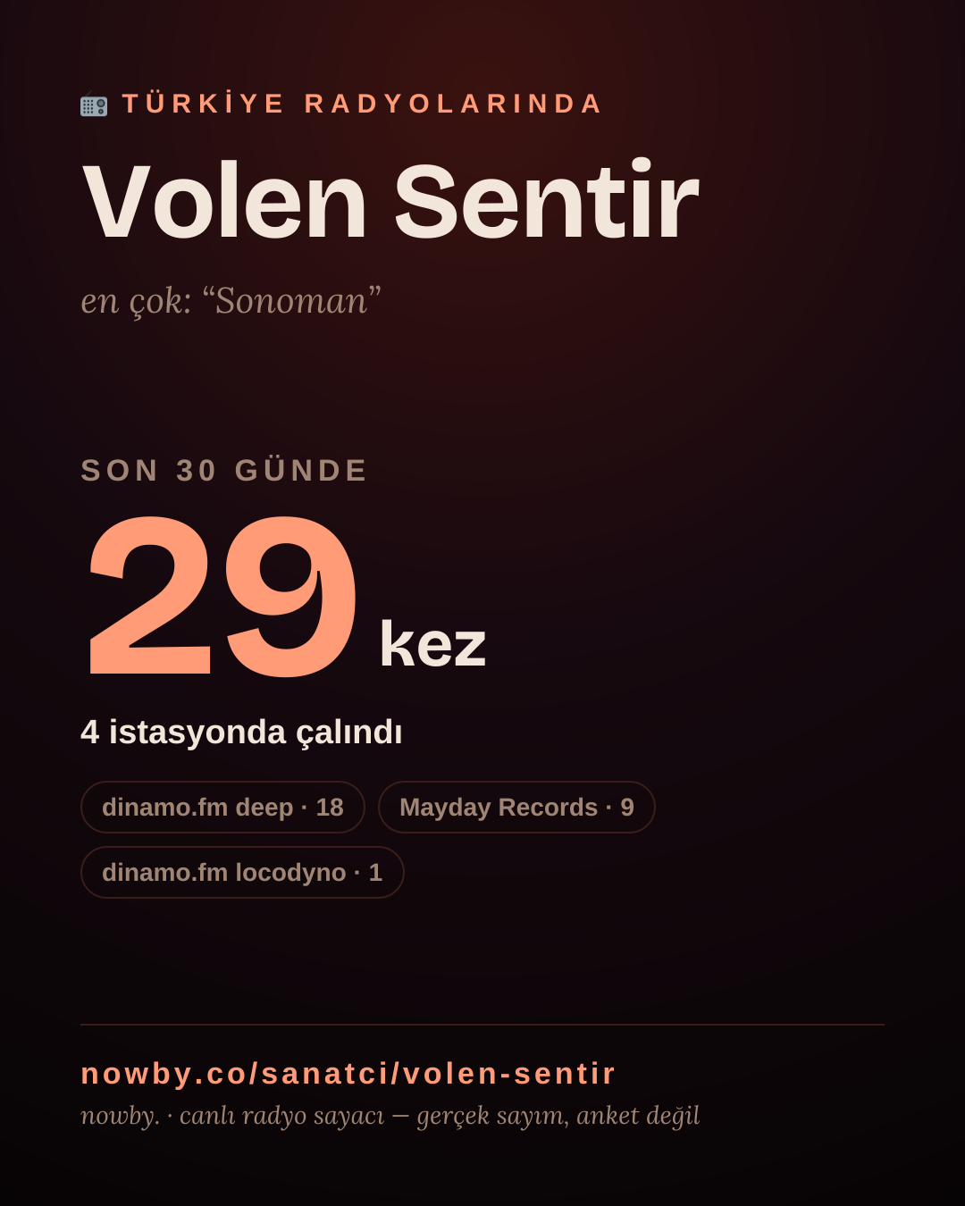 Sanatçısı, menajeri ya da hayranı mısın? Bunu paylaş.