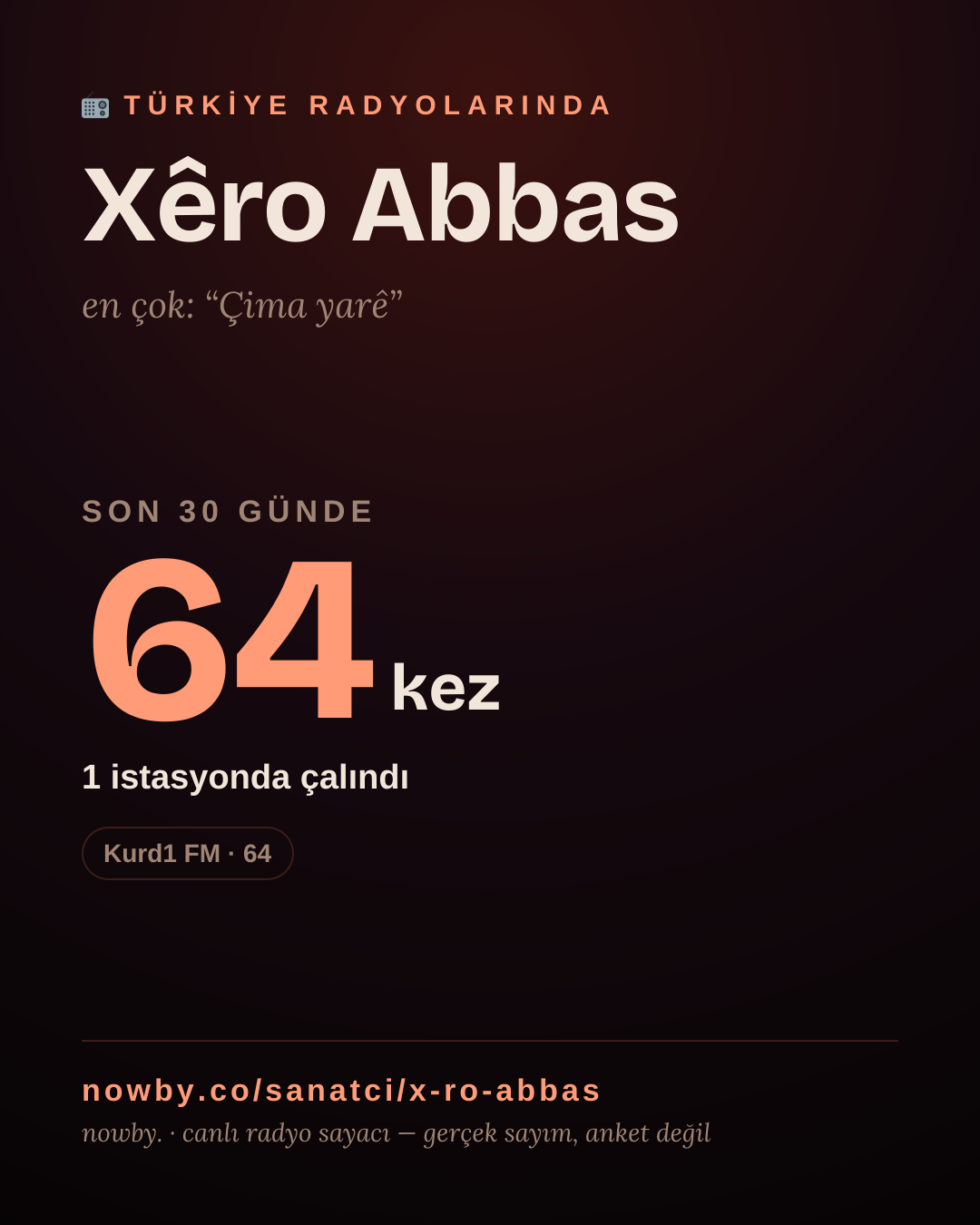Sanatçısı, menajeri ya da hayranı mısın? Bunu paylaş.