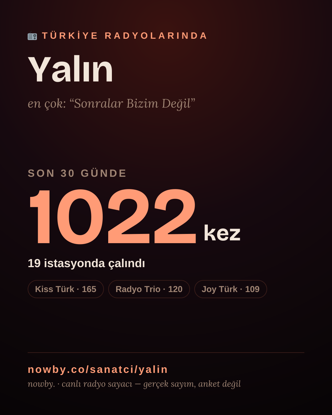 Sanatçısı, menajeri ya da hayranı mısın? Bunu paylaş.