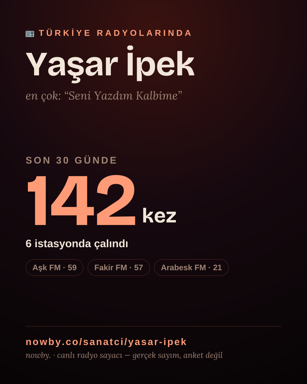 Sanatçısı, menajeri ya da hayranı mısın? Bunu paylaş.