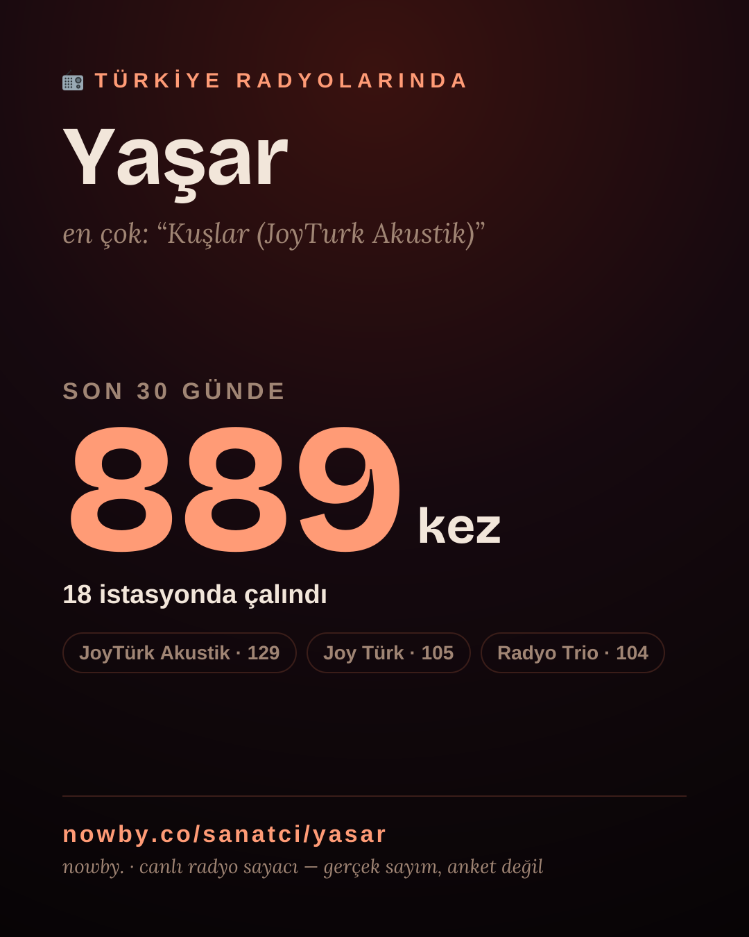 Sanatçısı, menajeri ya da hayranı mısın? Bunu paylaş.