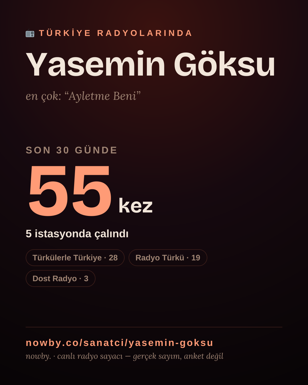 Sanatçısı, menajeri ya da hayranı mısın? Bunu paylaş.
