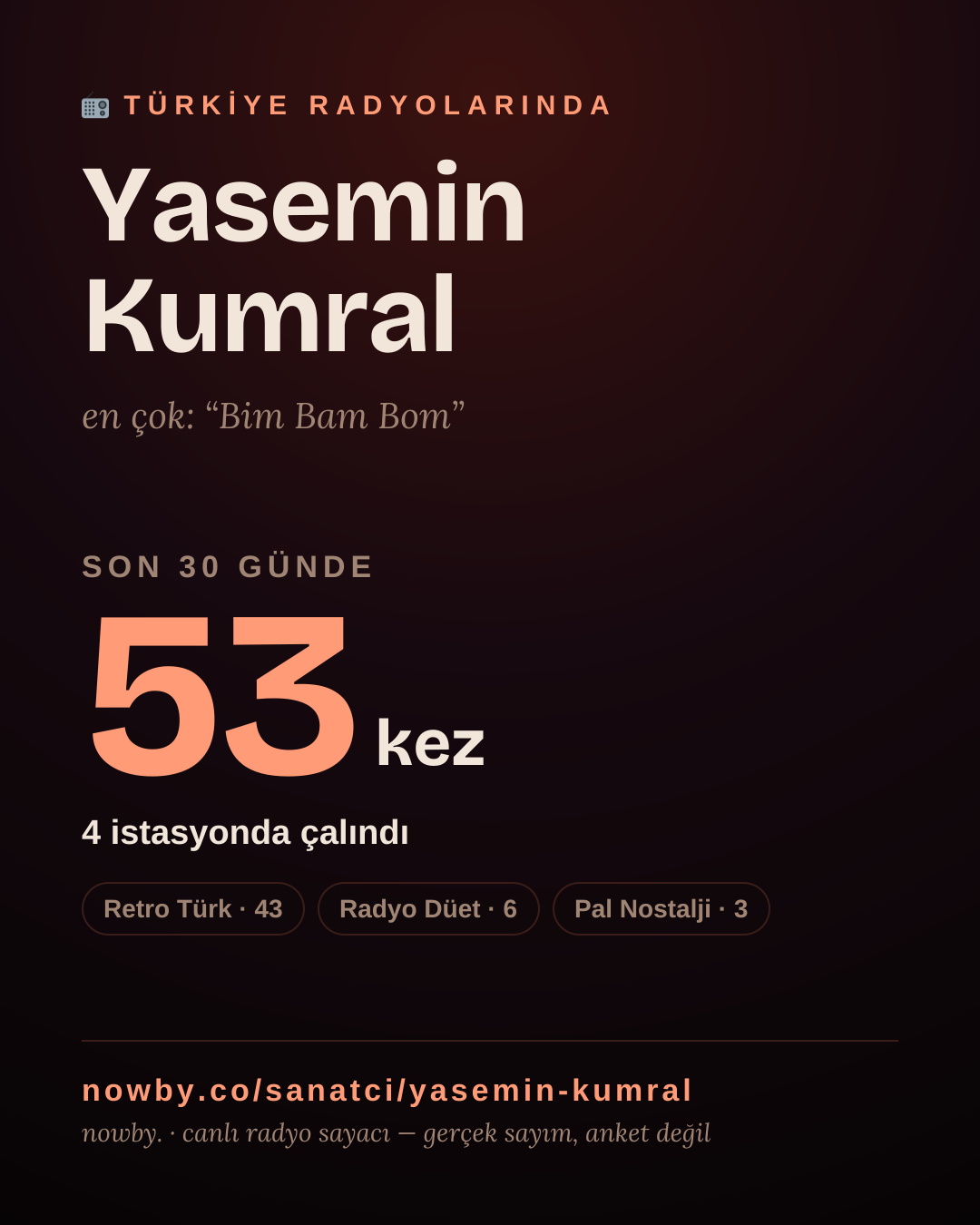 Sanatçısı, menajeri ya da hayranı mısın? Bunu paylaş.