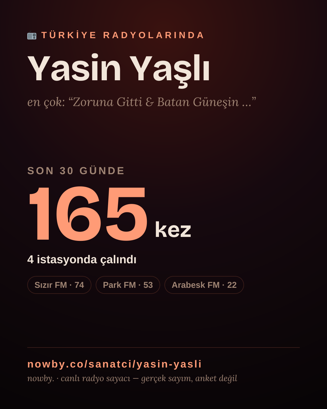 Sanatçısı, menajeri ya da hayranı mısın? Bunu paylaş.