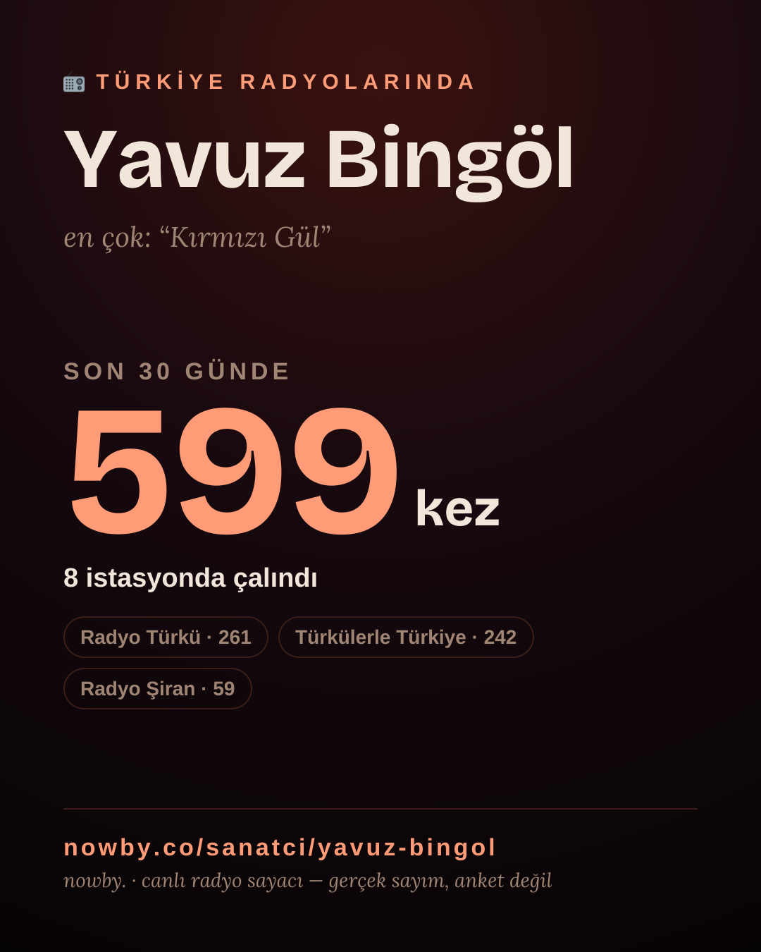 Sanatçısı, menajeri ya da hayranı mısın? Bunu paylaş.