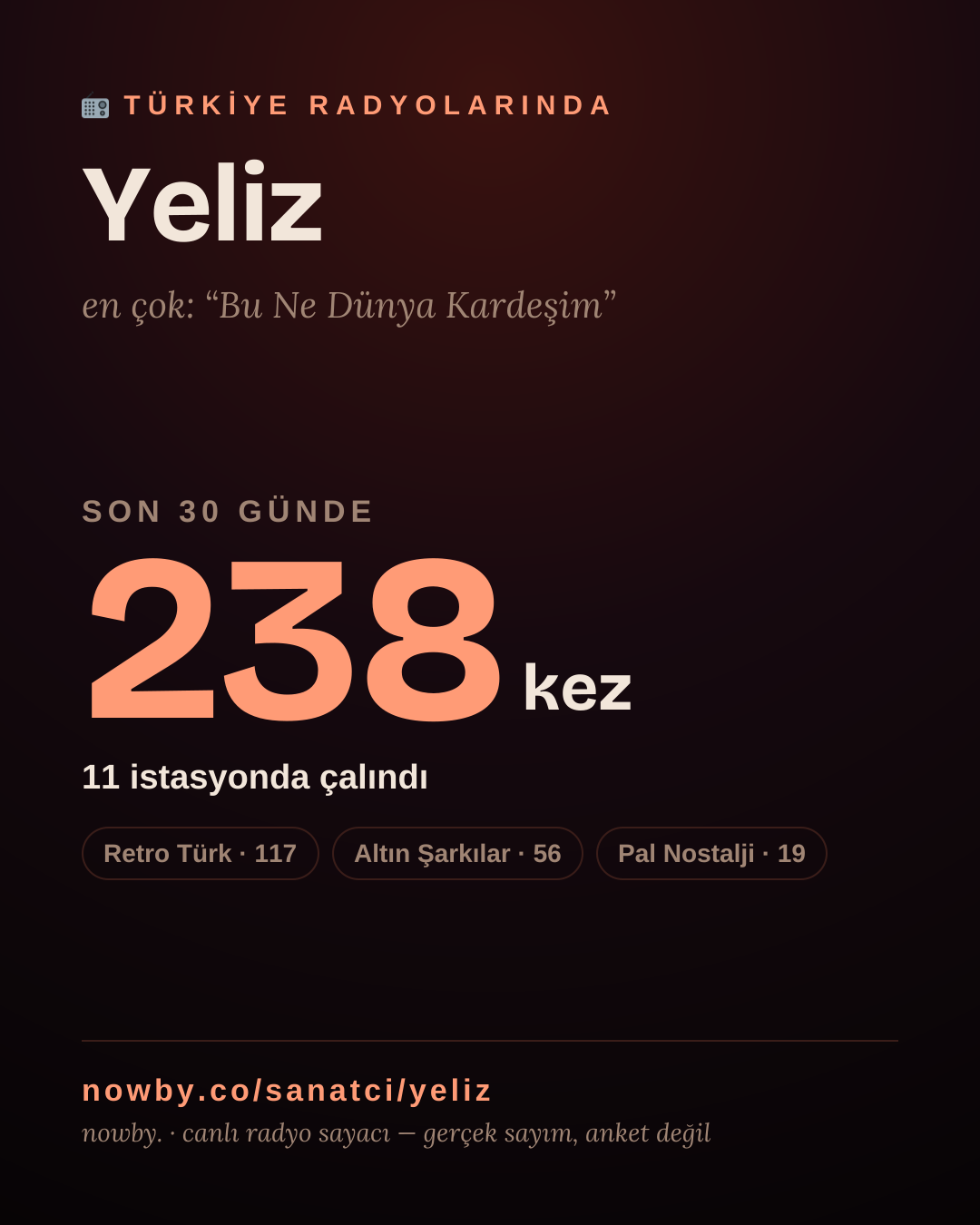 Sanatçısı, menajeri ya da hayranı mısın? Bunu paylaş.